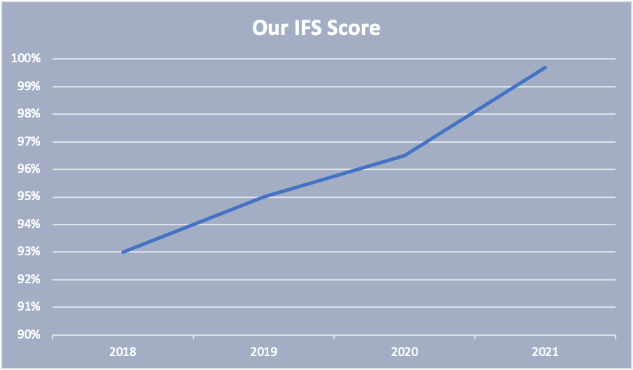IFS PACsecure